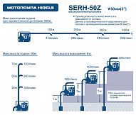 характеристики мотопомпы SERH-50Z