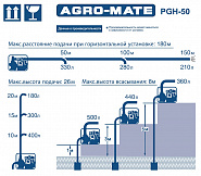 характеристики мотопомпы PGH-50