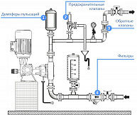 Аксессуары к насосу дозатору DOSEURO