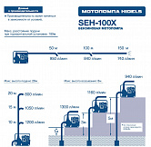 характеристики мотопомпы SEH-100X