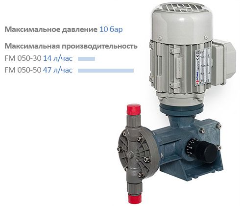 Мембранный насос дозатор DOSEURO с пружинным возвратом серии «FM»